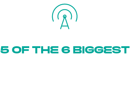 5 of the largest operators in Brazil trust Khomp